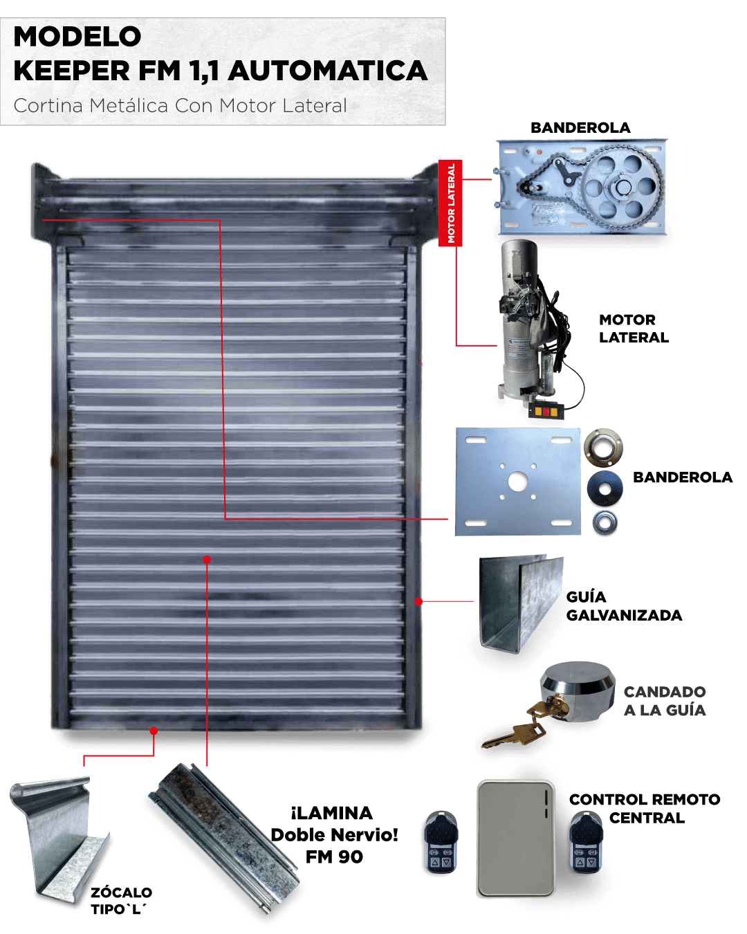 Metálicas Motorizadas